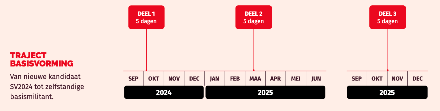 BV traject 2025